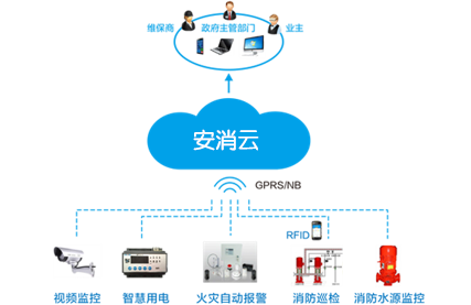 智慧消防物聯(lián)網(wǎng)結(jié)構(gòu)示意圖