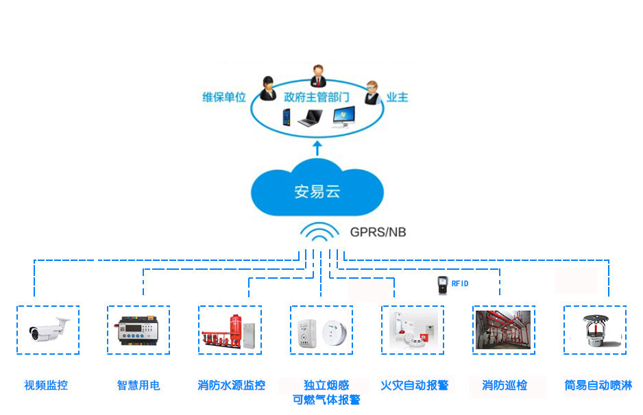 消防物聯(lián)網(wǎng)組網(wǎng)2.jpg