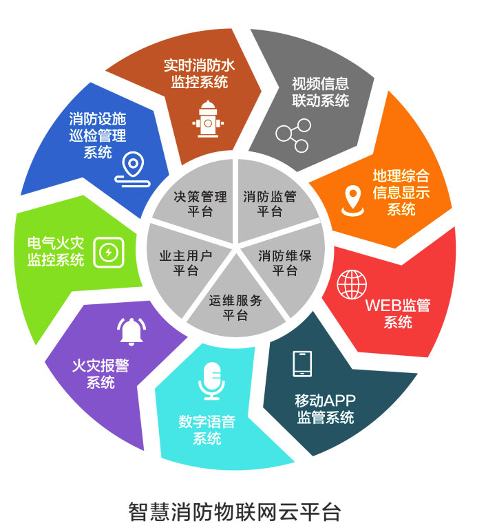 智慧消防物聯網云平臺.png