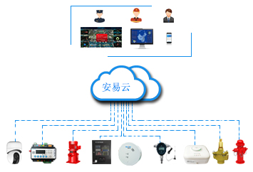 智慧消防安全管理云平臺-1.jpg