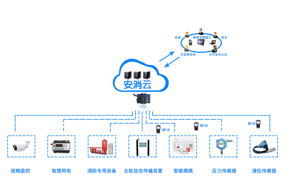 消防物聯(lián)網組網.png