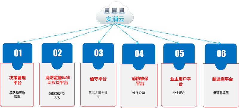 智慧消防物聯(lián)網(wǎng)綜合系統(tǒng)