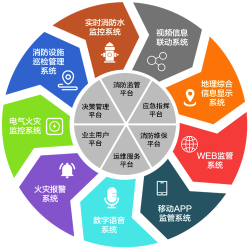 智慧消防物聯網系統.png