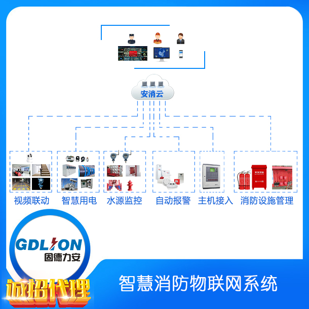 消防安全隱患管控系統(tǒng).jpg