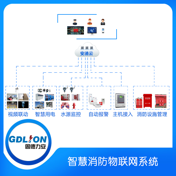 智慧消防系統