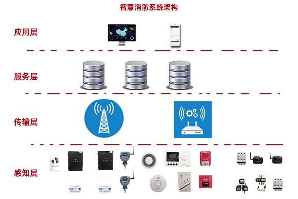 智慧消防網格化管理系統平臺整體架構