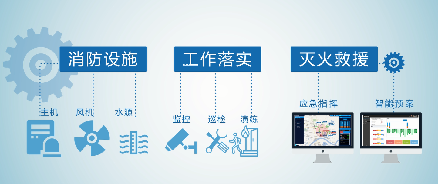 智慧消防物聯(lián)網(wǎng)3.png