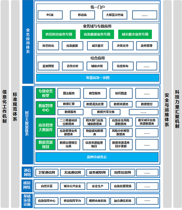 智慧應急信息化平臺_應急指揮信息平臺_綜合應急信息平臺_智慧應急管理平臺