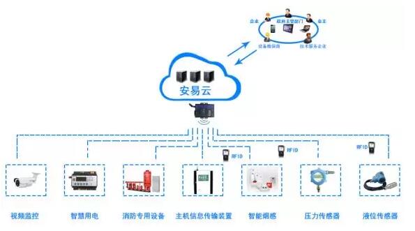 <a href=http://www.www.lxsysw.com target=_blank class=infotextkey>智慧消防云平臺</a>