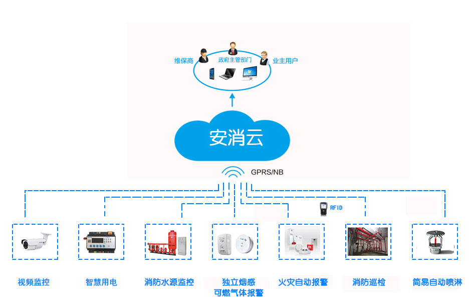 智慧消防監(jiān)控軟件:智慧火災(zāi)隱患防控系統(tǒng)