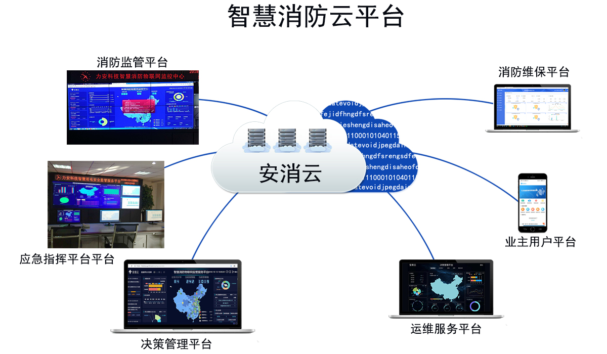 智慧消防物聯(lián)網(wǎng)系統(tǒng).jpg