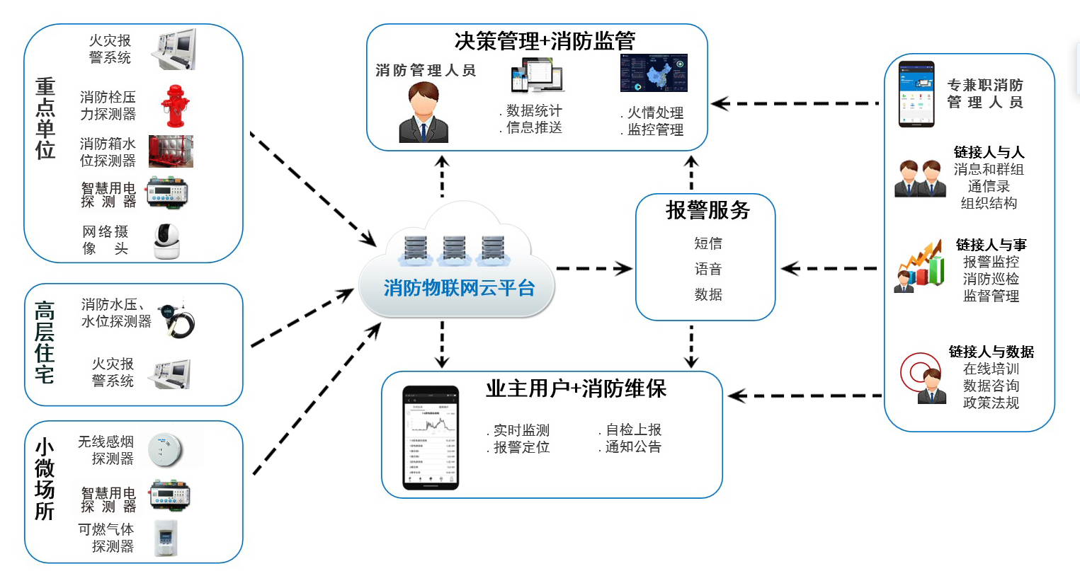 系統結構 (2).jpg