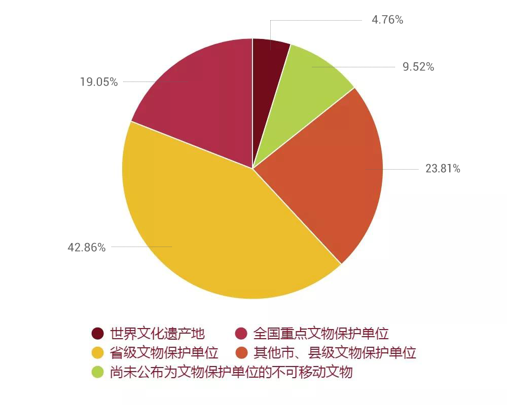 文物古建火災數據.png