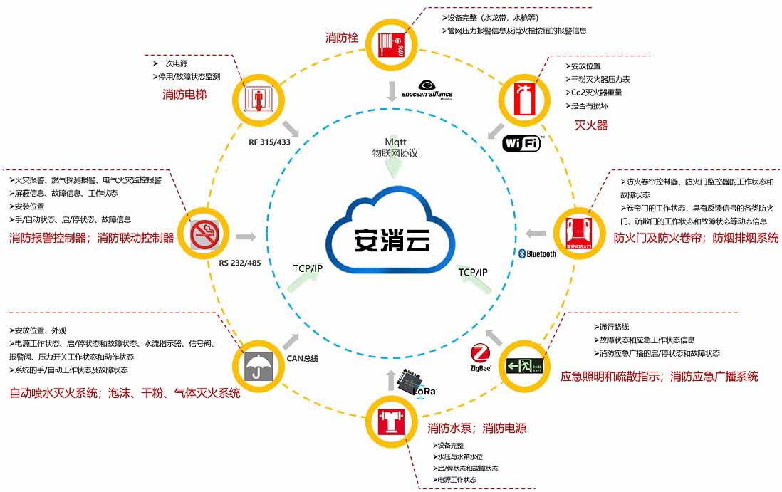 智慧消防系統應用.jpg